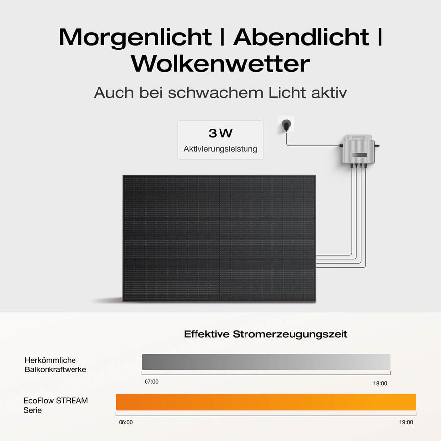 EcoFlow STREAM Ultra/Pro/Max Balkonkraftwerk mit Speicher (Generalüberholt)