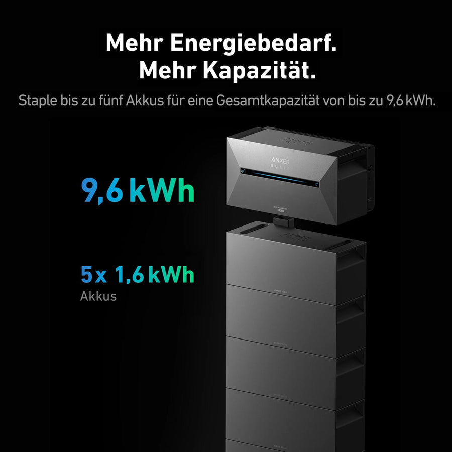 Anker SOLIX Solarbank 3 E2700 PRO + 4x BP2700 Erweiterungsakku